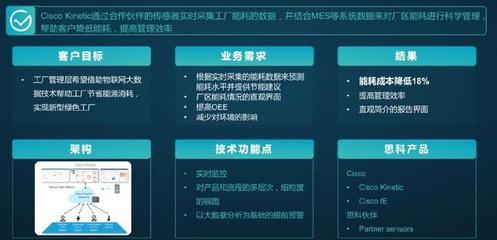 標準化產品與個性化服務的完美融合 思科物聯(lián)網無線網卡解決方案