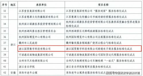 國貿數字引領跨境電商服務標準化，孵化企業厚積薄發