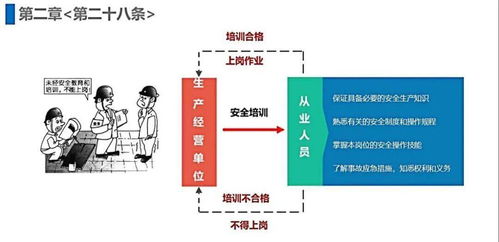 新《安全生產法》十條重點內容匯總