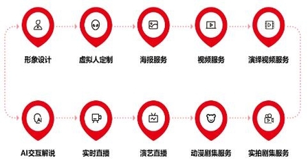 八點八數(shù)字獲近千萬元融資，虛擬人產(chǎn)業(yè)商業(yè)化進(jìn)程加速