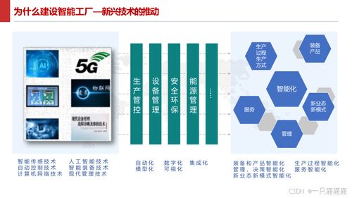 智能制造智慧工廠建設方案與數字內容制作服務指南