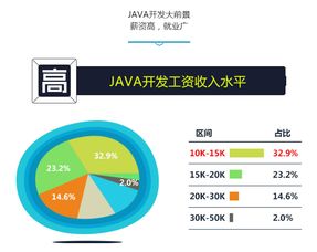 武漢Java精品班價(jià)格解析與軟件開發(fā)培訓(xùn)機(jī)構(gòu)優(yōu)選指南