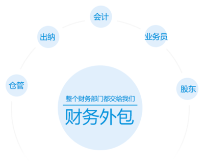 合肥深度財(cái)務(wù)管理咨詢與軟件外包服務(wù)全解析 助力企業(yè)高效運(yùn)營