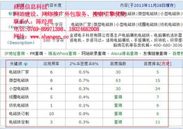 網(wǎng)絡(luò)推廣與軟件外包，為何選擇商恩？