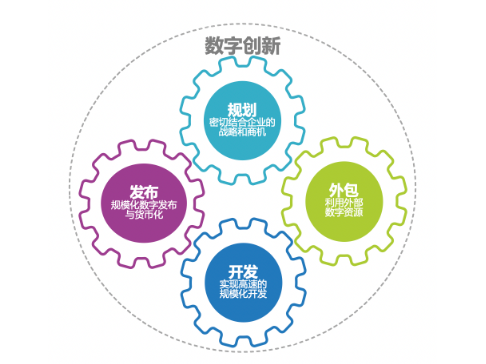 CIO指南--打造全球領(lǐng)軍&ldquo;未來企業(yè)&rdquo;